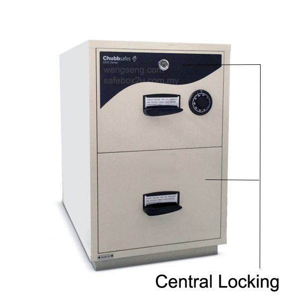 chubbsafes 5202 central lock