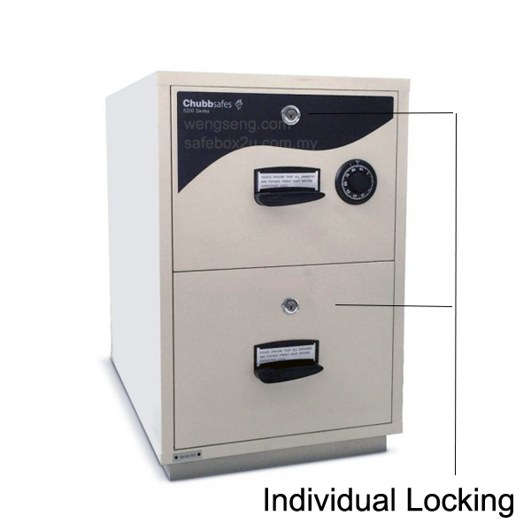 chubbsafes rpf 5202 fire resistance cabinet